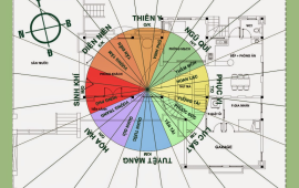 Sinh khí là gì? Cách chọn hướng nhà sinh khí